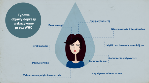 Depresja Choroba Xxi Wieku Przyczyny Objawy Leczenie Euromedis Porn Sex Picture 3669